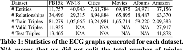 Figure 2 for Entity Context Graph: Learning Entity Representations fromSemi-Structured Textual Sources on the Web