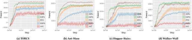 Figure 2 for Attention-based Deep Reinforcement Learning for Multi-view Environments