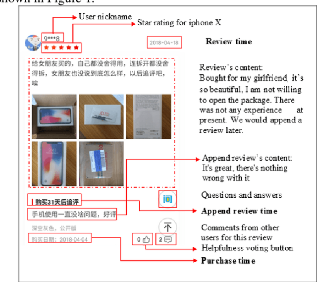 Figure 1 for Exploring the Distribution Regularities of User Attention and Sentiment toward Product Aspects in Online Reviews