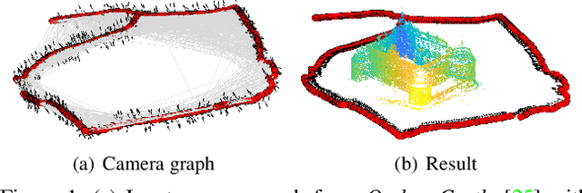 Figure 1 for Rotation Coordinate Descent for Fast Globally Optimal Rotation Averaging