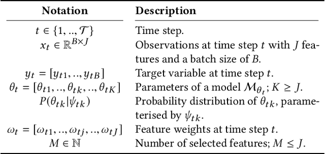 Figure 2 for Leveraging Model Inherent Variable Importance for Stable Online Feature Selection