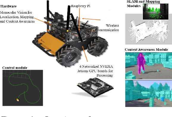 Figure 1 for Building an Integrated Mobile Robotic System for Real-Time Applications in Construction
