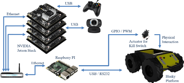Figure 4 for Building an Integrated Mobile Robotic System for Real-Time Applications in Construction