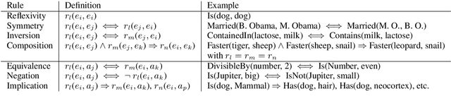 Figure 1 for Pre-trained Language Models as Symbolic Reasoners over Knowledge?