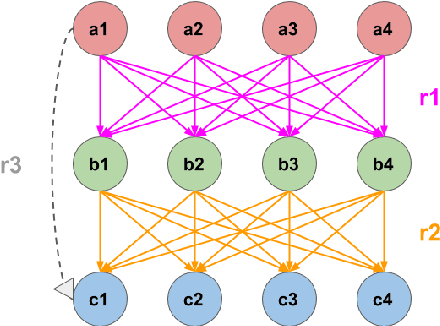 Figure 3 for Pre-trained Language Models as Symbolic Reasoners over Knowledge?