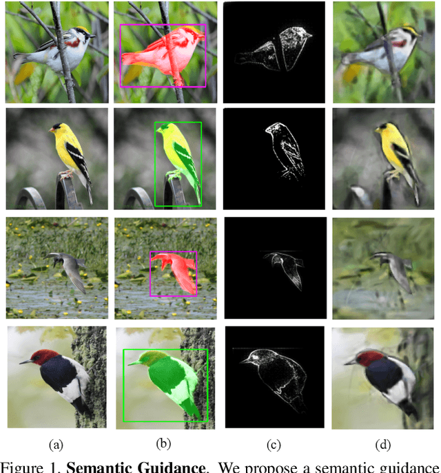 Figure 1 for Combining Semantic Guidance and Deep Reinforcement Learning For Generating Human Level Paintings
