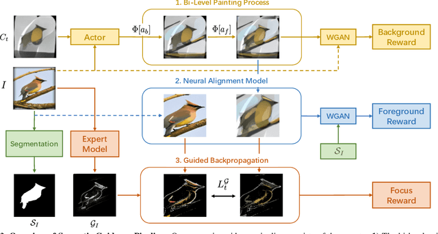 Figure 3 for Combining Semantic Guidance and Deep Reinforcement Learning For Generating Human Level Paintings