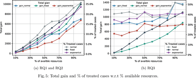 Figure 4 for Prescriptive Process Monitoring Under Resource Constraints: A Causal Inference Approach