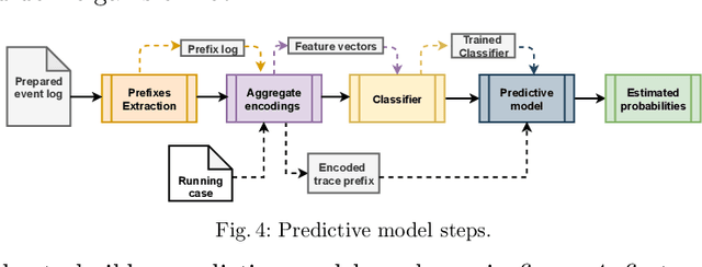 Figure 3 for Prescriptive Process Monitoring Under Resource Constraints: A Causal Inference Approach