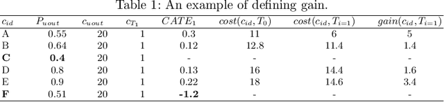Figure 1 for Prescriptive Process Monitoring Under Resource Constraints: A Causal Inference Approach
