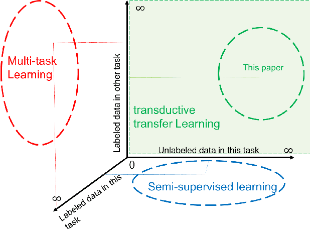 Figure 2 for Deep Image Category Discovery using a Transferred Similarity Function