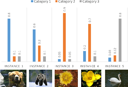 Figure 4 for Deep Image Category Discovery using a Transferred Similarity Function