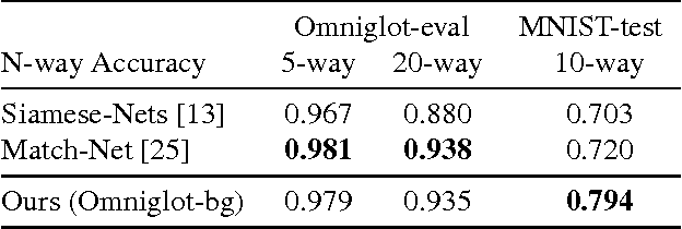 Figure 1 for Deep Image Category Discovery using a Transferred Similarity Function