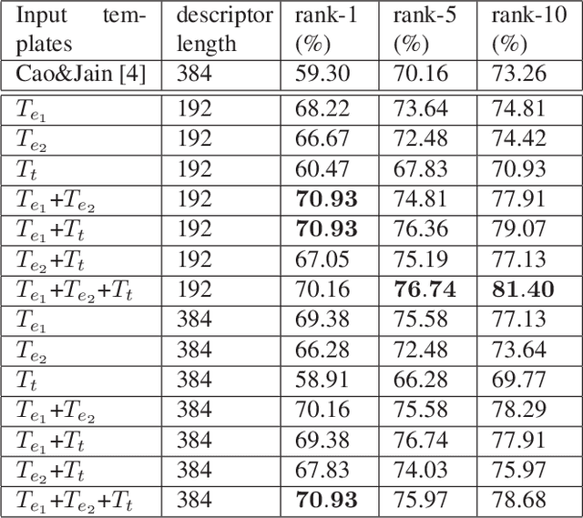 Figure 4 for Latent Fingerprint Recognition: Role of Texture Template