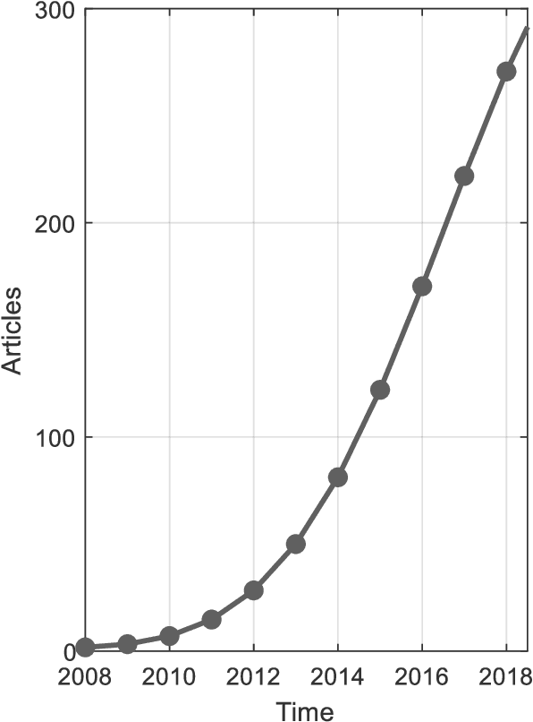 Figure 1 for A systematic review of human activity recognition using smartphones
