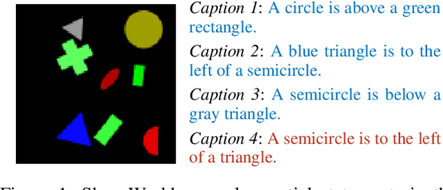 Figure 1 for Going Beneath the Surface: Evaluating Image Captioning for Grammaticality, Truthfulness and Diversity