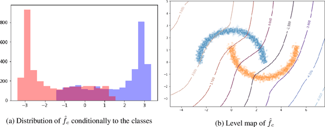 Figure 1 for Achieving robustness in classification using optimal transport with hinge regularization