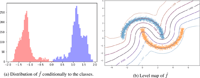 Figure 3 for Achieving robustness in classification using optimal transport with hinge regularization