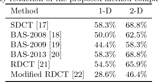 Figure 3 for A Multiplierless Pruned DCT-like Transformation for Image and Video Compression that Requires 10 Additions Only