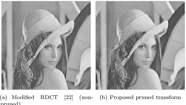 Figure 4 for A Multiplierless Pruned DCT-like Transformation for Image and Video Compression that Requires 10 Additions Only