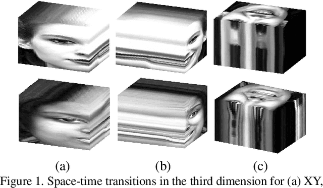 Figure 1 for LBVCNN: Local Binary Volume Convolutional Neural Network for Facial Expression Recognition from Image Sequences