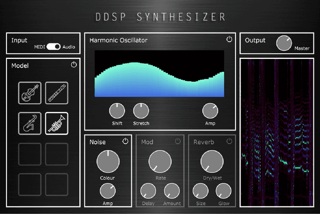 Figure 1 for Real-time Timbre Transfer and Sound Synthesis using DDSP