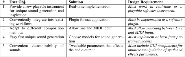 Figure 2 for Real-time Timbre Transfer and Sound Synthesis using DDSP