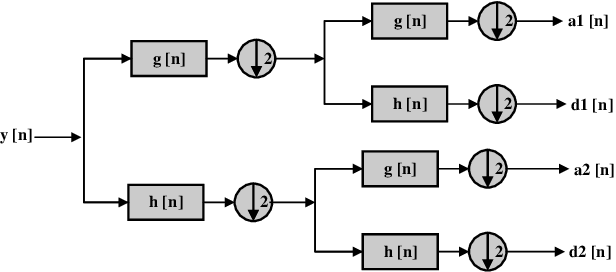 Figure 2 for Hierarchical Learning Framework for UAV Detection and Identification