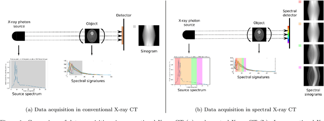 Figure 1 for ADJUST: A Dictionary-Based Joint Reconstruction and Unmixing Method for Spectral Tomography