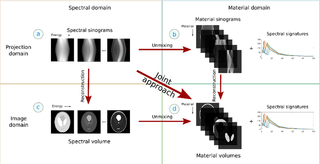Figure 3 for ADJUST: A Dictionary-Based Joint Reconstruction and Unmixing Method for Spectral Tomography