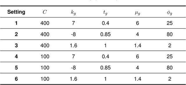 Figure 2 for Particle swarm optimization in constrained maximum likelihood estimation a case study