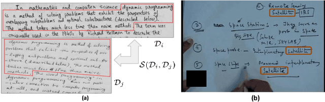 Figure 1 for Matching Handwritten Document Images