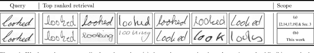 Figure 3 for Matching Handwritten Document Images