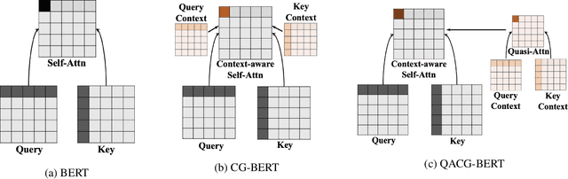 Figure 3 for Context-Guided BERT for Targeted Aspect-Based Sentiment Analysis