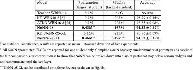 Figure 4 for Memory- and Communication-Aware Model Compression for Distributed Deep Learning Inference on IoT