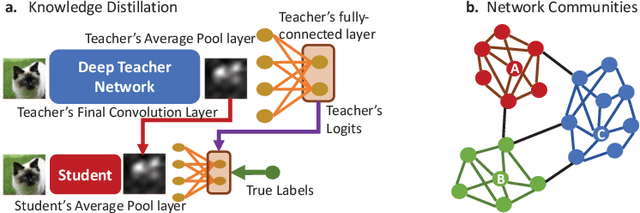 Figure 3 for Memory- and Communication-Aware Model Compression for Distributed Deep Learning Inference on IoT