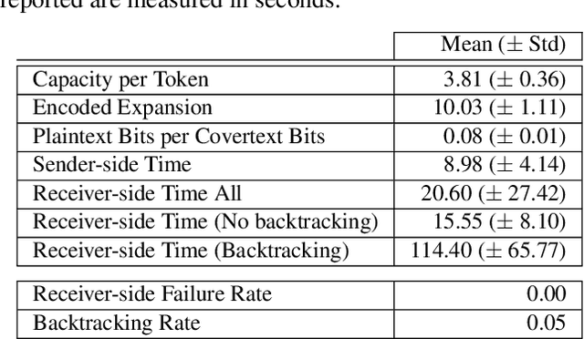 Figure 1 for Covert Message Passing over Public Internet Platforms Using Model-Based Format-Transforming Encryption