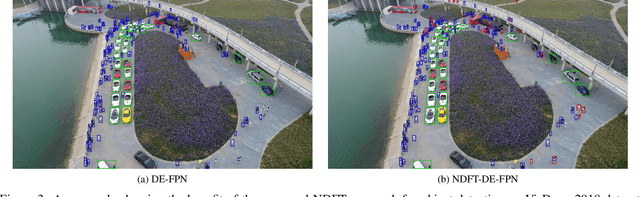 Figure 3 for Delving into Robust Object Detection from Unmanned Aerial Vehicles: A Deep Nuisance Disentanglement Approach