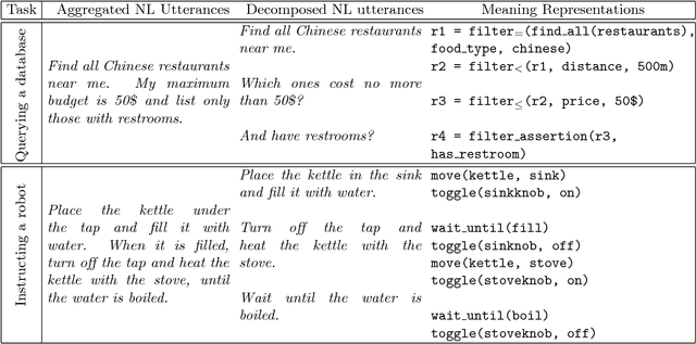 Figure 1 for Building a Neural Semantic Parser from a Domain Ontology