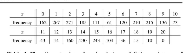 Figure 2 for Fitting A Mixture Distribution to Data: Tutorial