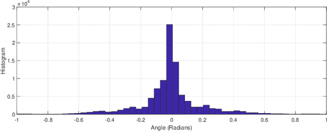 Figure 3 for Controlling Steering Angle for Cooperative Self-driving Vehicles utilizing CNN and LSTM-based Deep Networks