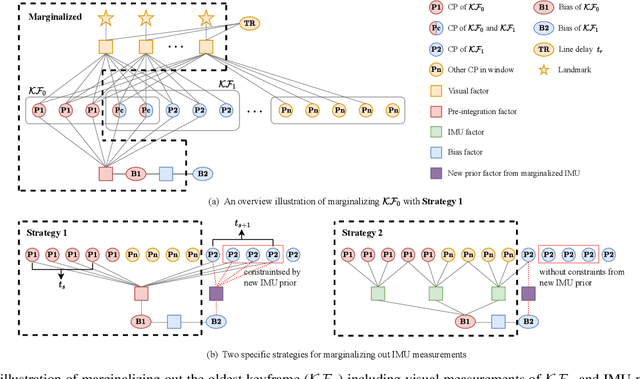 Figure 2 for Ctrl-VIO: Continuous-Time Visual-Inertial Odometry for Rolling Shutter Cameras