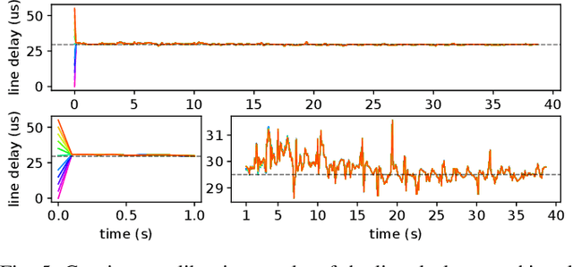 Figure 4 for Ctrl-VIO: Continuous-Time Visual-Inertial Odometry for Rolling Shutter Cameras