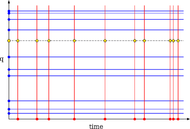 Figure 1 for Gravitational wave surrogates through automated machine learning