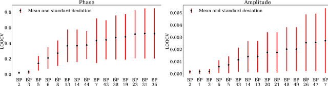 Figure 2 for Gravitational wave surrogates through automated machine learning