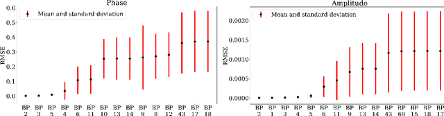 Figure 3 for Gravitational wave surrogates through automated machine learning