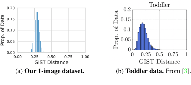 Figure 3 for Extrapolating from a Single Image to a Thousand Classes using Distillation