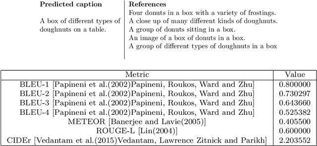Figure 4 for Video Captioning: a comparative review of where we are and which could be the route