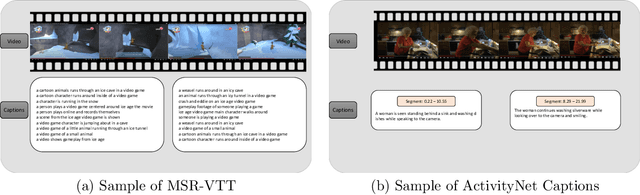Figure 3 for Video Captioning: a comparative review of where we are and which could be the route