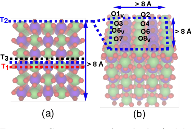 Figure 3 for The Open Catalyst 2022 (OC22) Dataset and Challenges for Oxide Electrocatalysis
